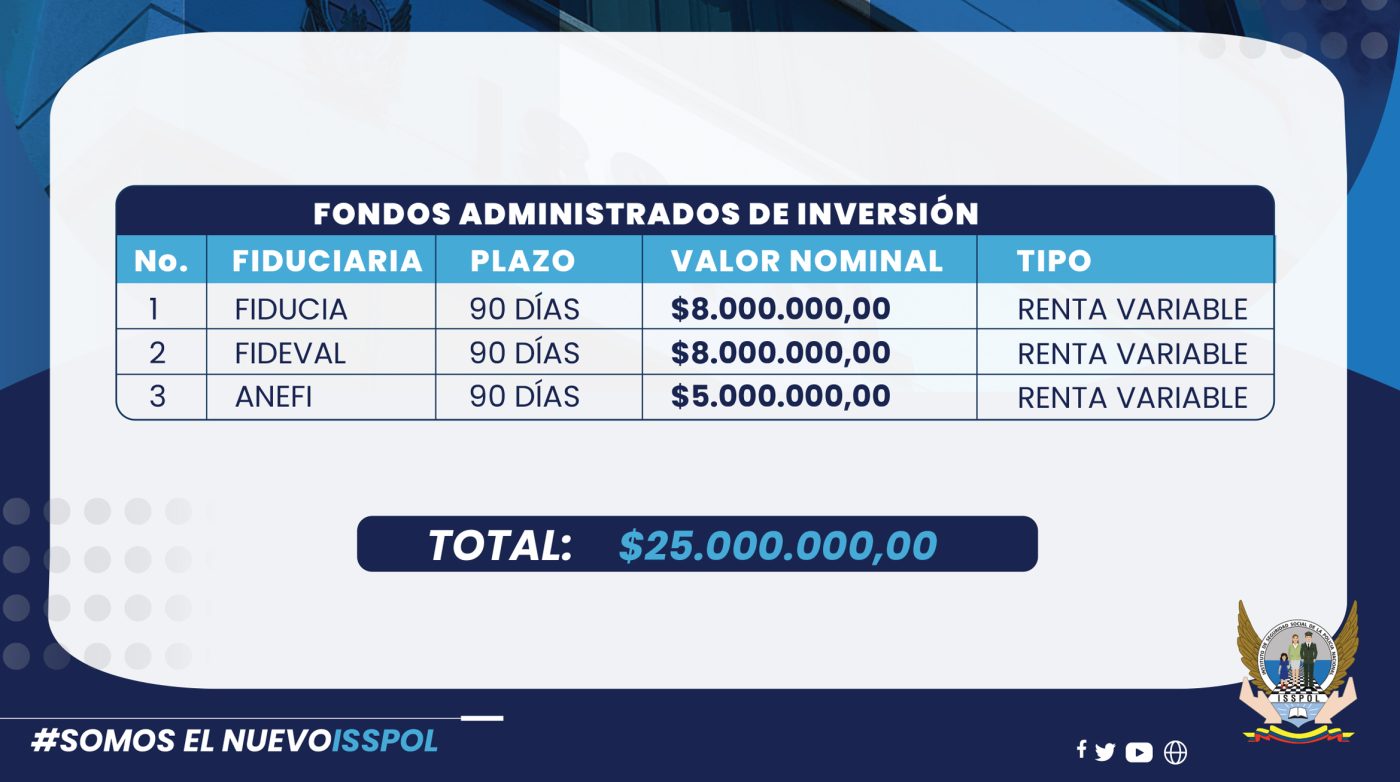 ISSPOL